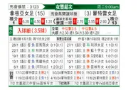 [墨女超] 拿根亚女足vs蒙特瑞女足