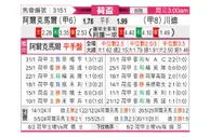 [荷杯] 阿尔克马尔vs特温特