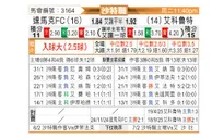 [沙特联] 达马克vs拉斯永恒
