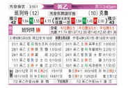 [英乙] 巴尼特vs克鲁