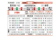 [苏超] 圣米伦vs哈茨