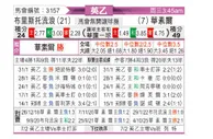[英乙] 布里斯托流浪vs沃尔索尔