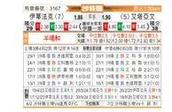 [沙特联] 达曼协作vs布赖代合作