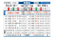 [英联杯] 阿森纳vs切尔西