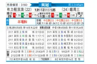 [英冠] 布莱克本vs谢周三