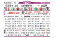 [英乙] 哈洛贾特vs斯文登