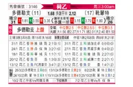 [荷乙] 多德勒支vs赫尔蒙德