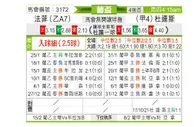 [葡杯] 化夫vs杜连斯