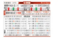 [澳女联] 墨尔本城女足vs西悉尼流浪者女足