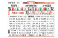 [苏超] 阿伯丁vs凯尔特人