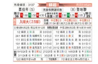 [苏超] 希伯尼安vs邓迪联