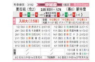 [美冠杯] 夏拉祖vs蒙特雷