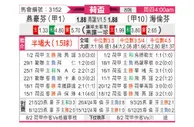 [荷兰杯] 埃因霍温vs海伦芬