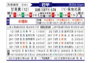 [巴西甲] 格雷米奥vs博塔弗戈