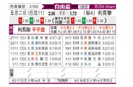[自由杯] 五月二日体育会vs利马联盟