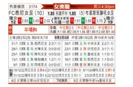[澳女联] 悉尼女足vs布里斯本狮吼女足