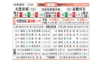 [苏超] 利云斯顿vs法基克
