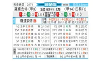 [法国杯] 洛里昂vs巴黎足球会