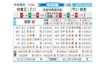 [法国杯] 特鲁瓦vs朗斯