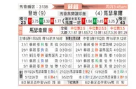 [苏超] 邓迪FCvs马瑟韦尔