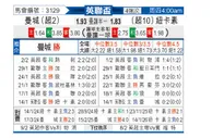 [英联杯] 曼彻斯特城vs纽卡斯尔联