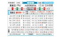 [法国杯] 图卢兹vs亚眠