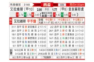 [西杯] 阿拉维斯vs皇家社会