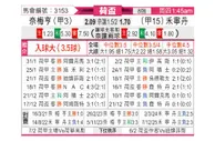 [荷兰杯] 奈梅亨vs福伦丹