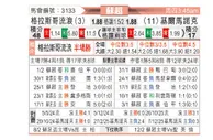 [苏超] 格拉斯哥流浪者vs基马诺克