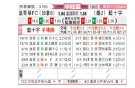 [美冠杯] 温哥华FCvs蓝十字