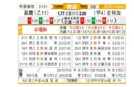 [德国杯] 荷尔斯泰因vs斯图加特