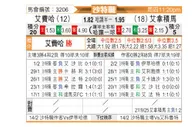[沙特联] 费哈vs阿尔纳泽马