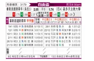 [自由杯] 尤文提度vs基多天主大学