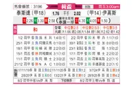 [荷兰杯] 特尔斯达vs前进之鹰