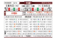 [卡塔联] 赛利亚vs加拉法