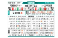 [阿酋超] 迪拜胜利vs迪拜祈祷