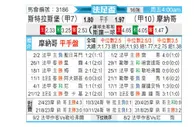 [法国杯] 斯特拉斯堡vs摩纳哥