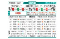 [阿酋超] 沙迦vs迪拜青年国民