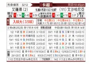 [卡塔联] 萨德vs艾沙哈尼亚