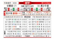 [西甲] 塞尔塔vs奥萨苏纳