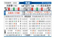 [英超] 利兹联vs诺丁汉森林