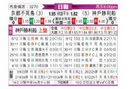 [日职] 京都不死鸟vs神户胜利船