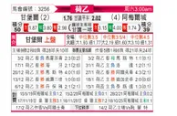 [荷乙] 坎布尔vs阿尔梅勒城