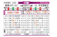 [日职] 横滨水手vs町田泽维亚