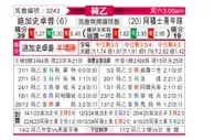 [荷乙] 格拉夫夏普vs阿贾克斯青年队
