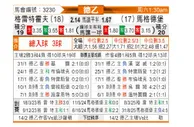 [德乙] 菲尔特vs马格德堡