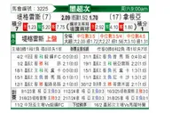 [墨超] 老虎大学vs桑托斯拉古纳