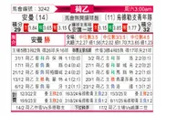 [荷乙] 埃门vs乌德勒支青年队