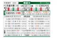[墨超] 马萨特兰FCvs瓜达拉哈拉