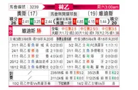 [荷乙] 奥斯vs维迪斯
